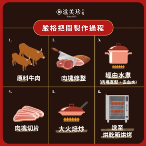 【滋美珍牛肉乾】黑胡椒牛肉乾 